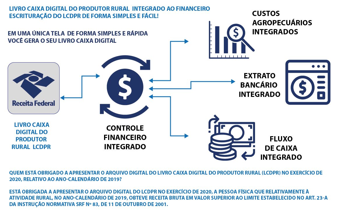 infografico LCDPR marco 2020 01